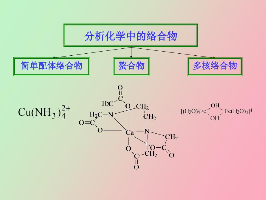 络合滴定分析_第4页