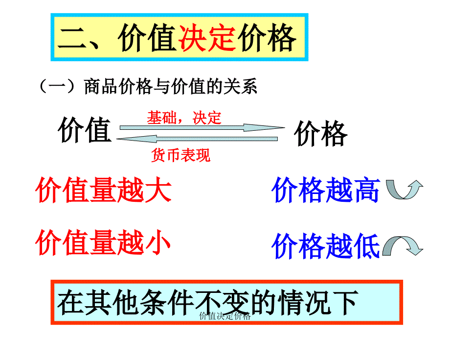 价值决定价格课件_第4页