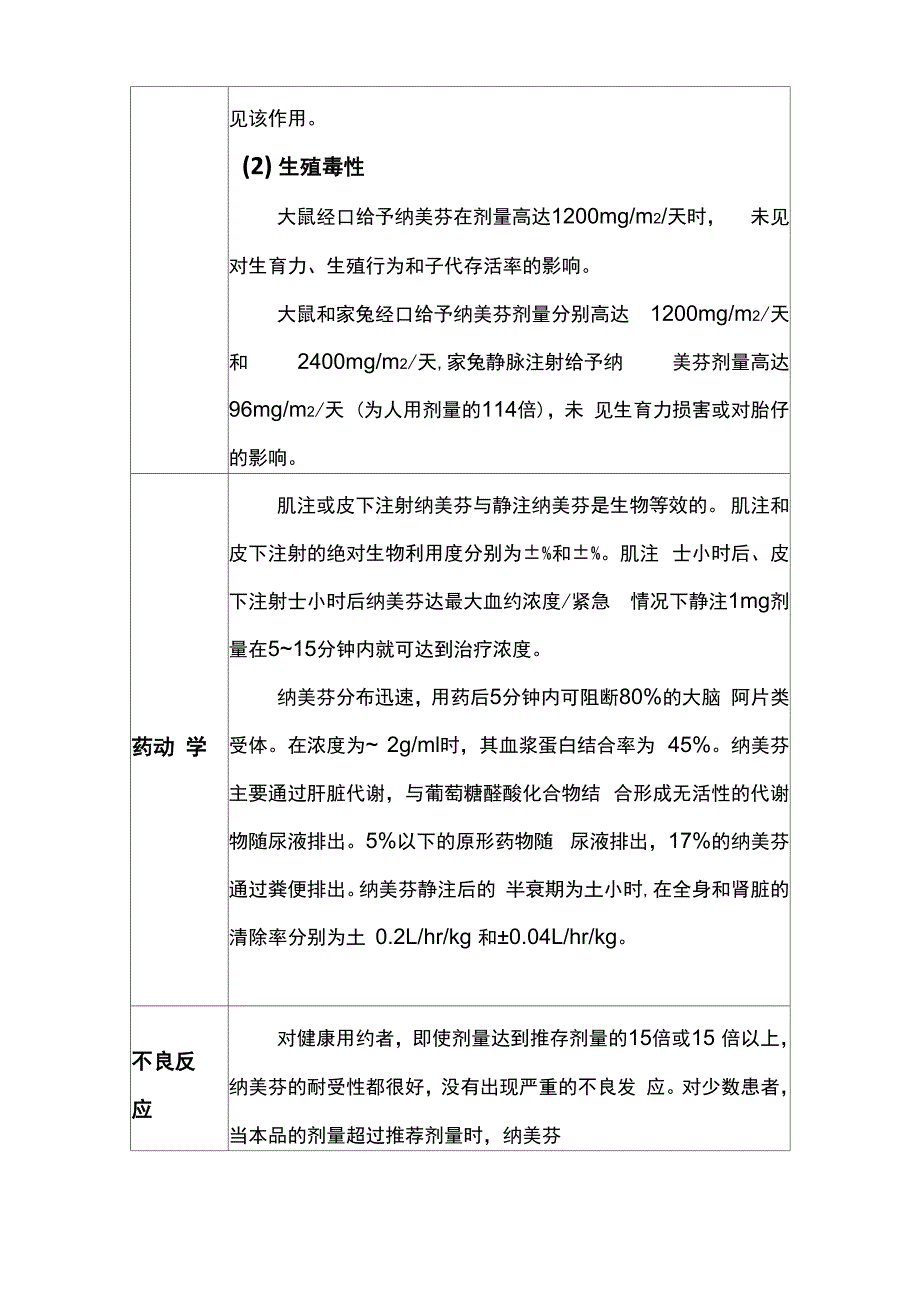 盐酸纳美芬注射液说明书_第4页