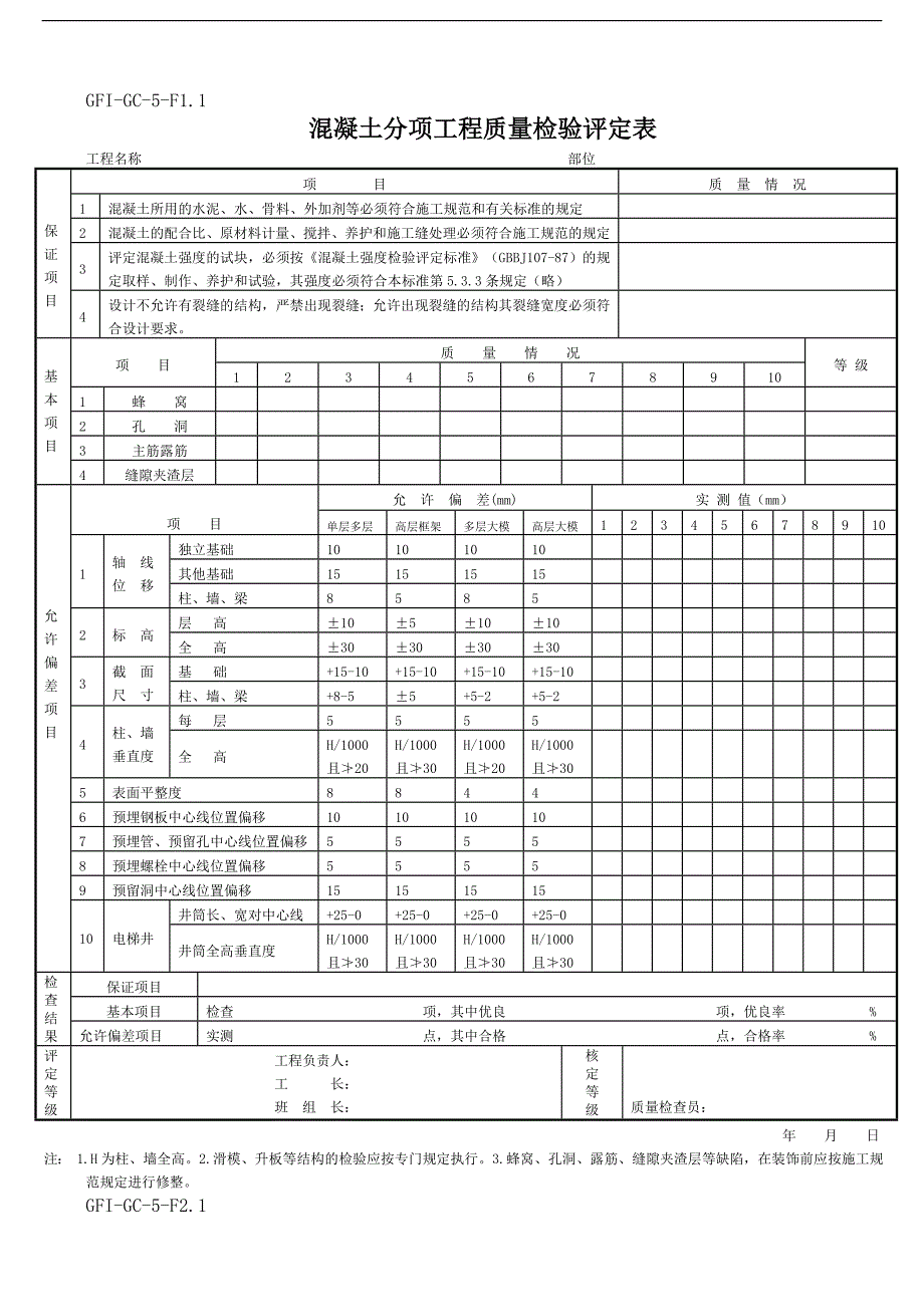 GFIGC5隐蔽工程验收工作细则_第3页