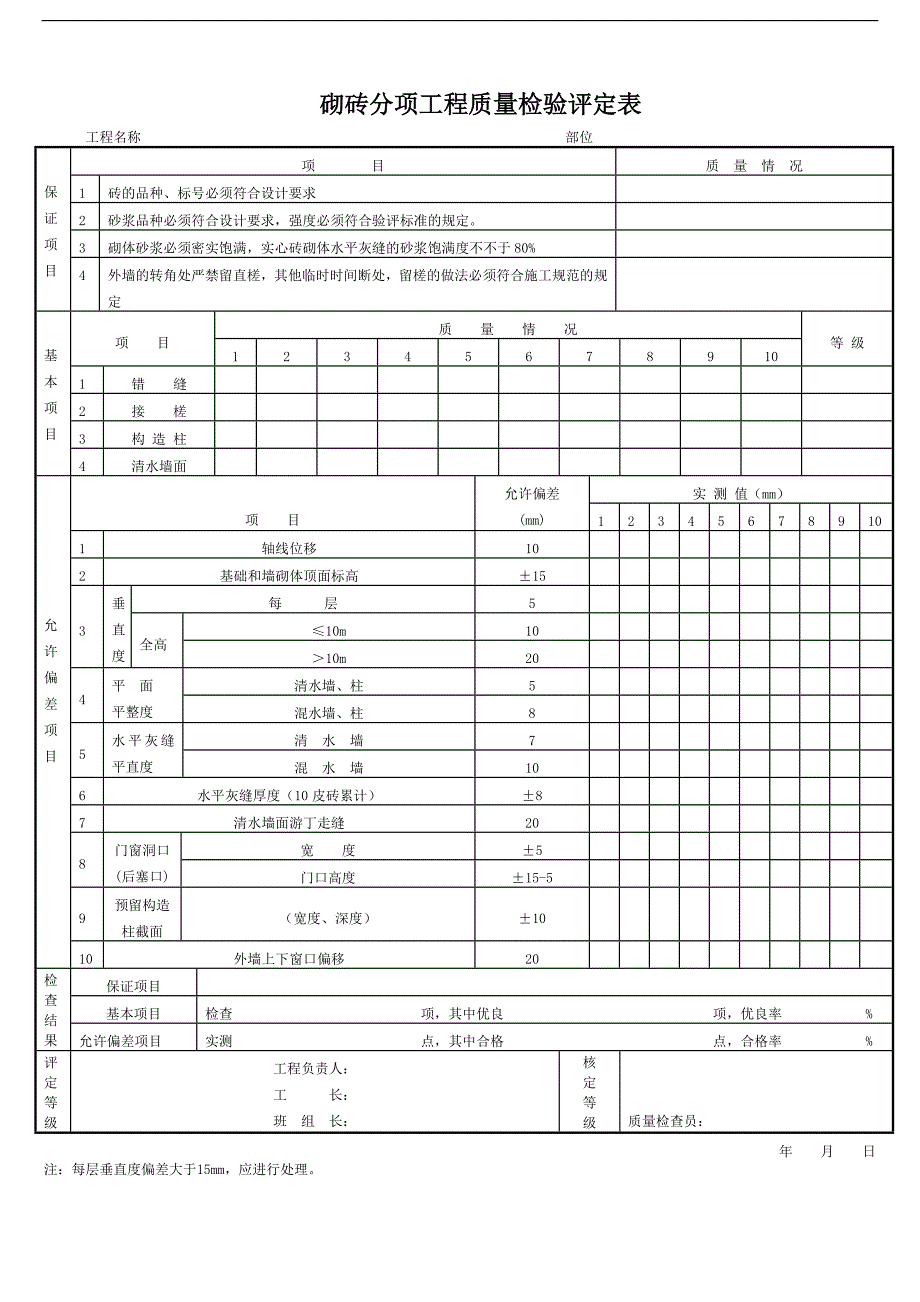 GFIGC5隐蔽工程验收工作细则_第4页