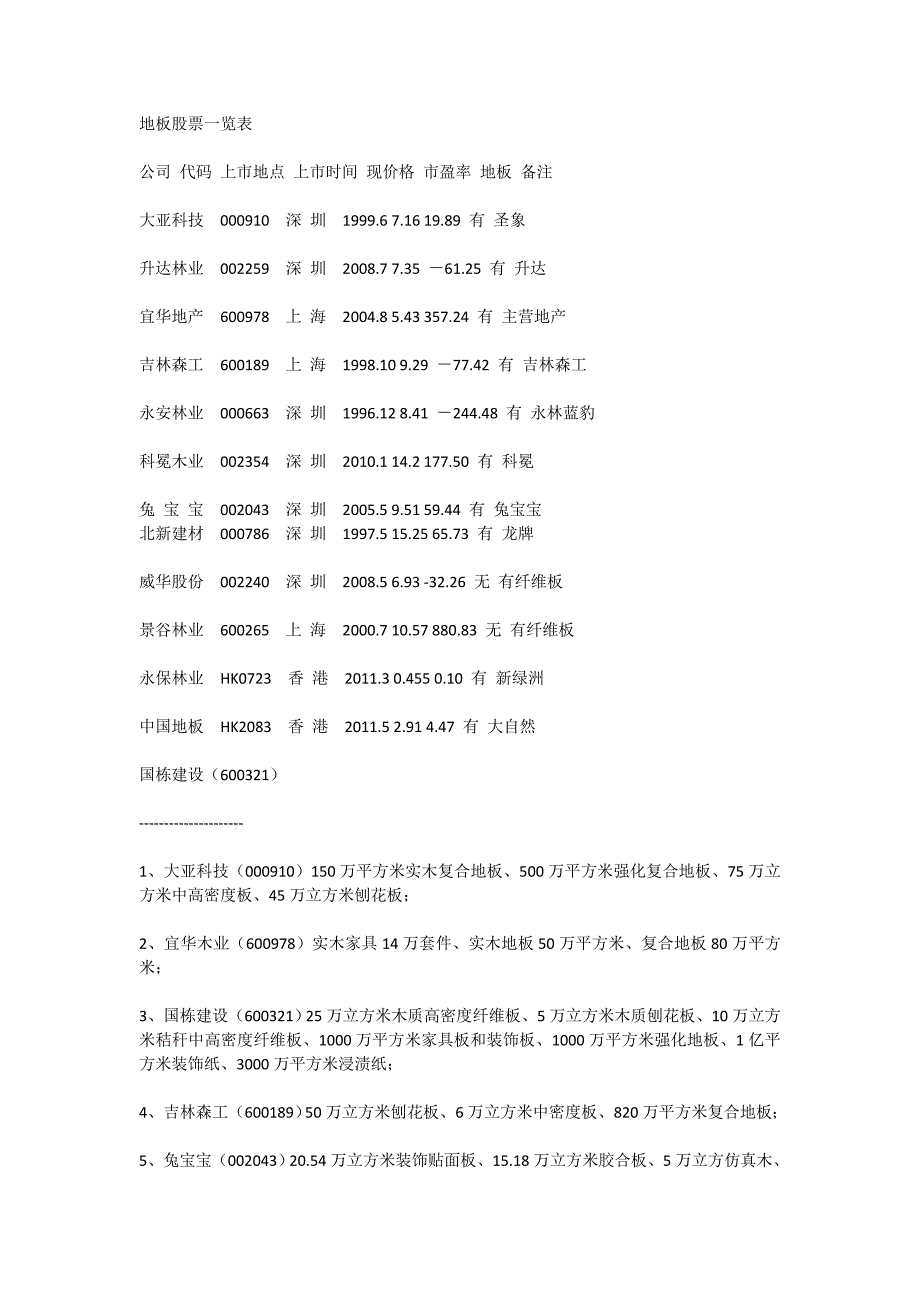 地板股票一览表.doc_第1页