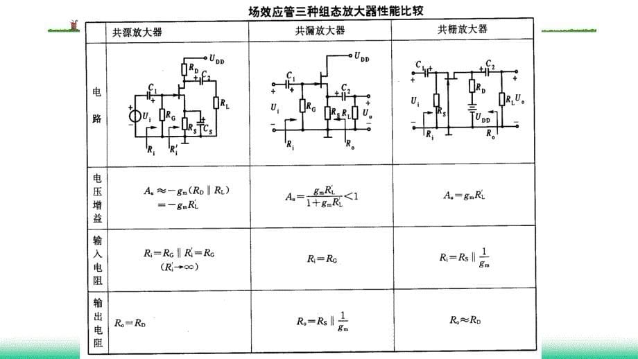 共漏放大器与共栅放大器分析PPT课件_第5页