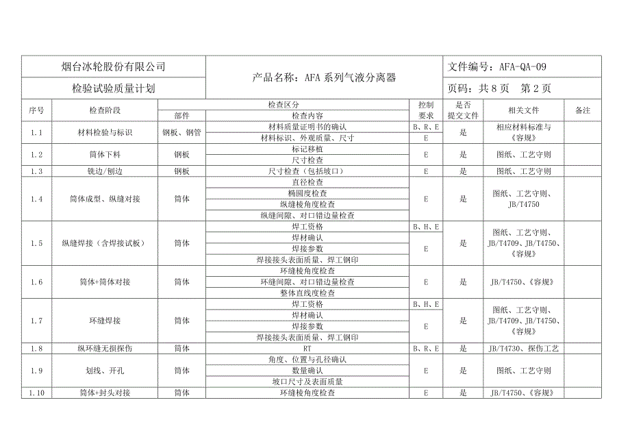 AFA气液分离器检验试验质量计划_第3页