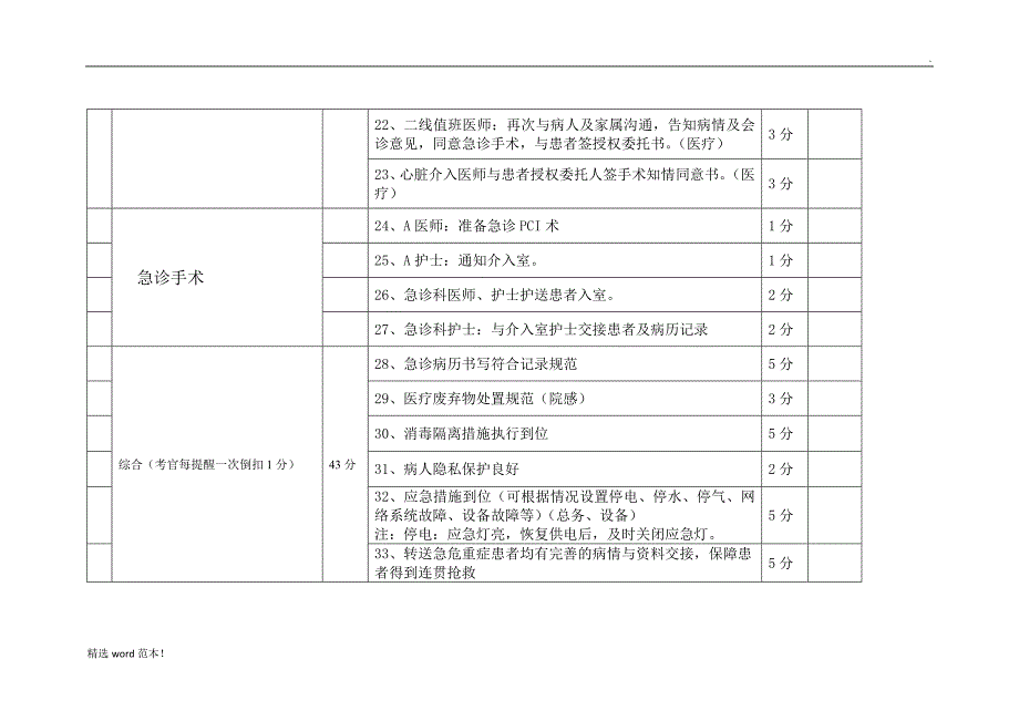 急诊心肌梗死模拟演练案例.doc_第3页