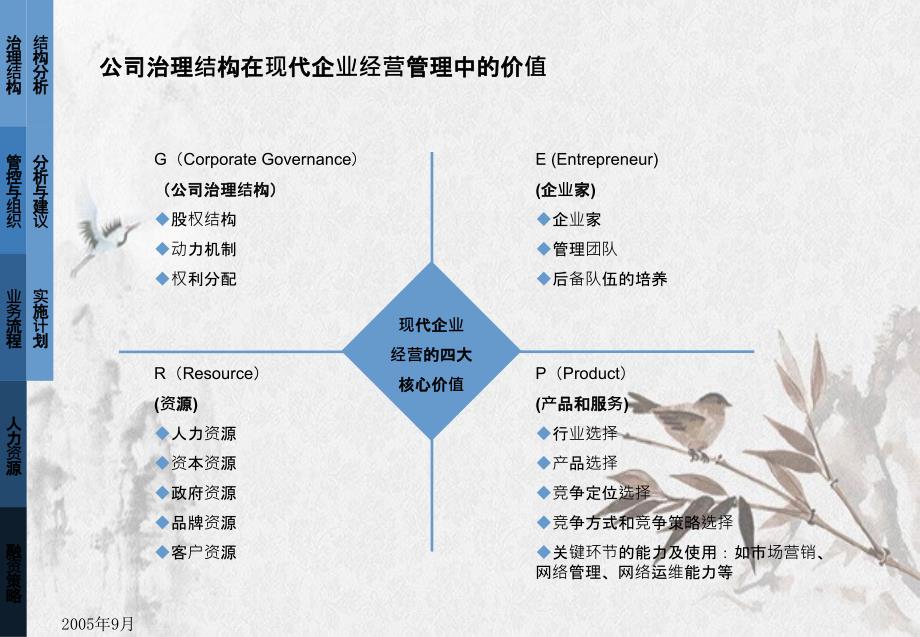 最强咨询之XXLCDZ战略保障报告完整版_第4页