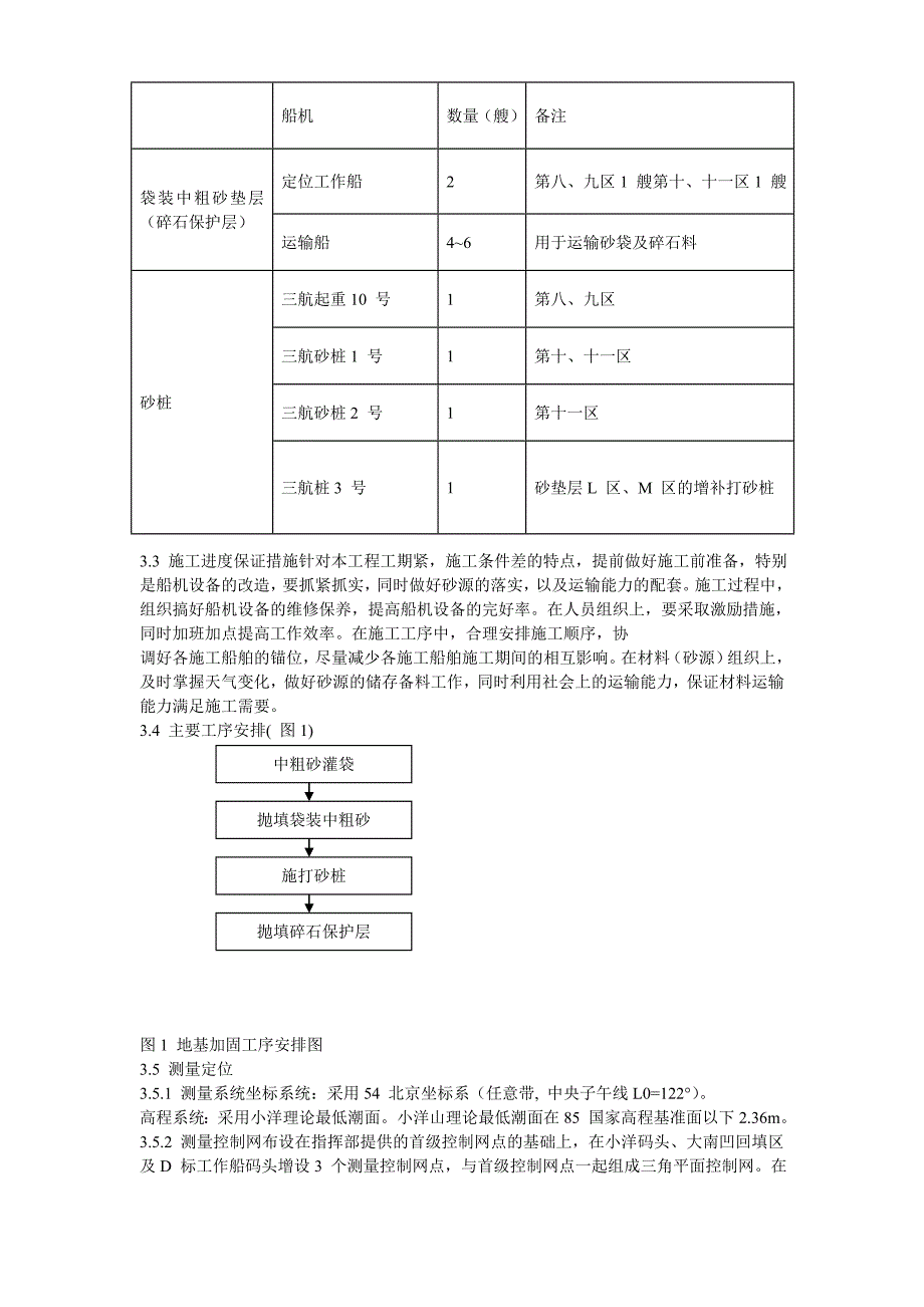 上海国际航运中心地基加固工程施工方案典尚设计_第3页