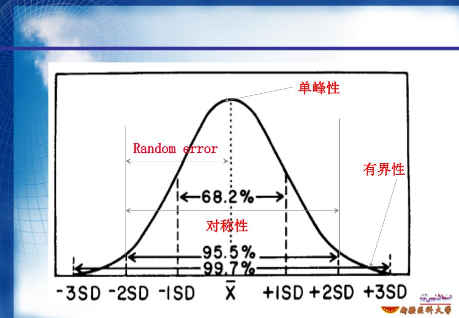 临床检验方法的比对试验_第5页