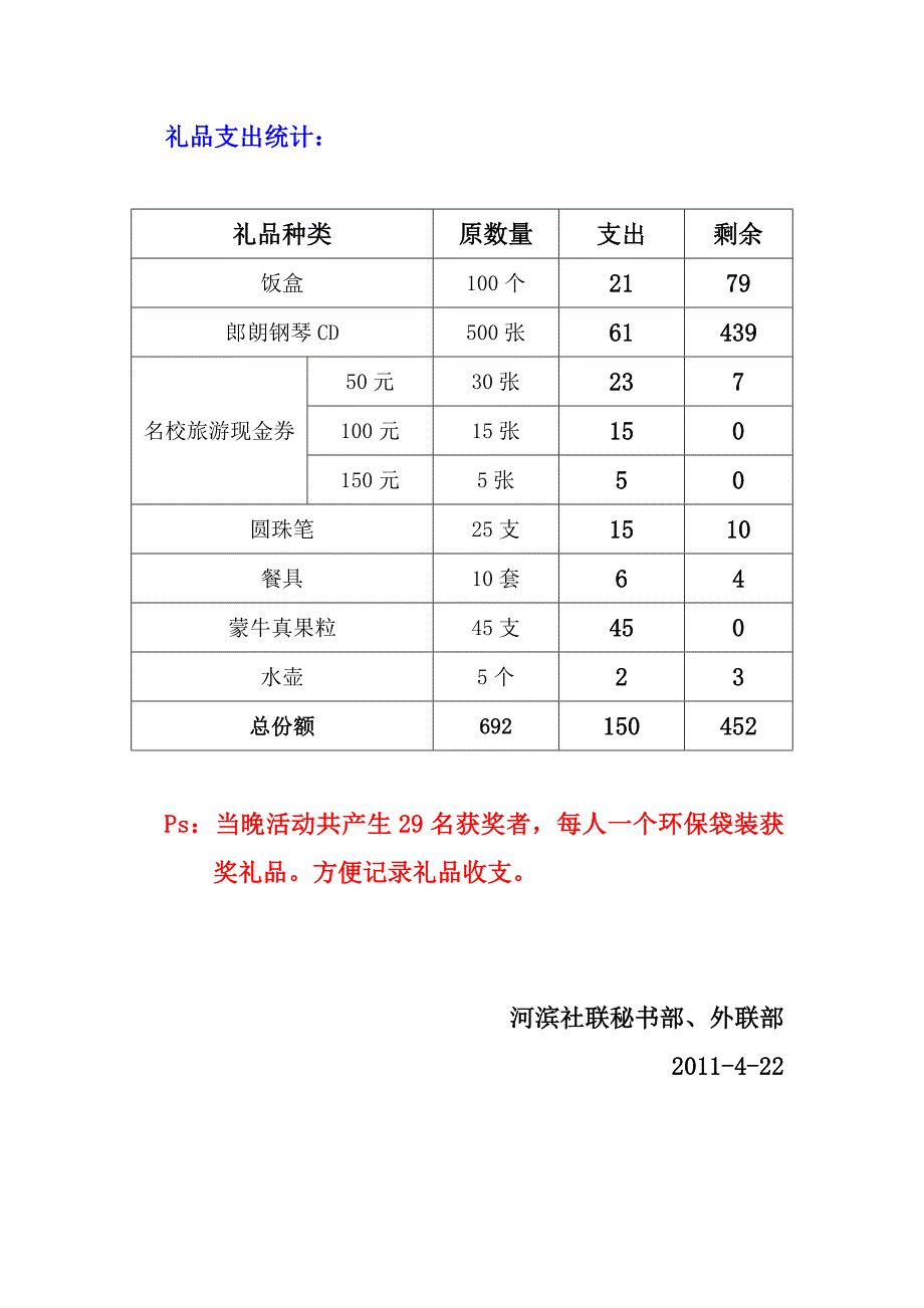 晚会节目及游戏流程奖品.doc_第4页