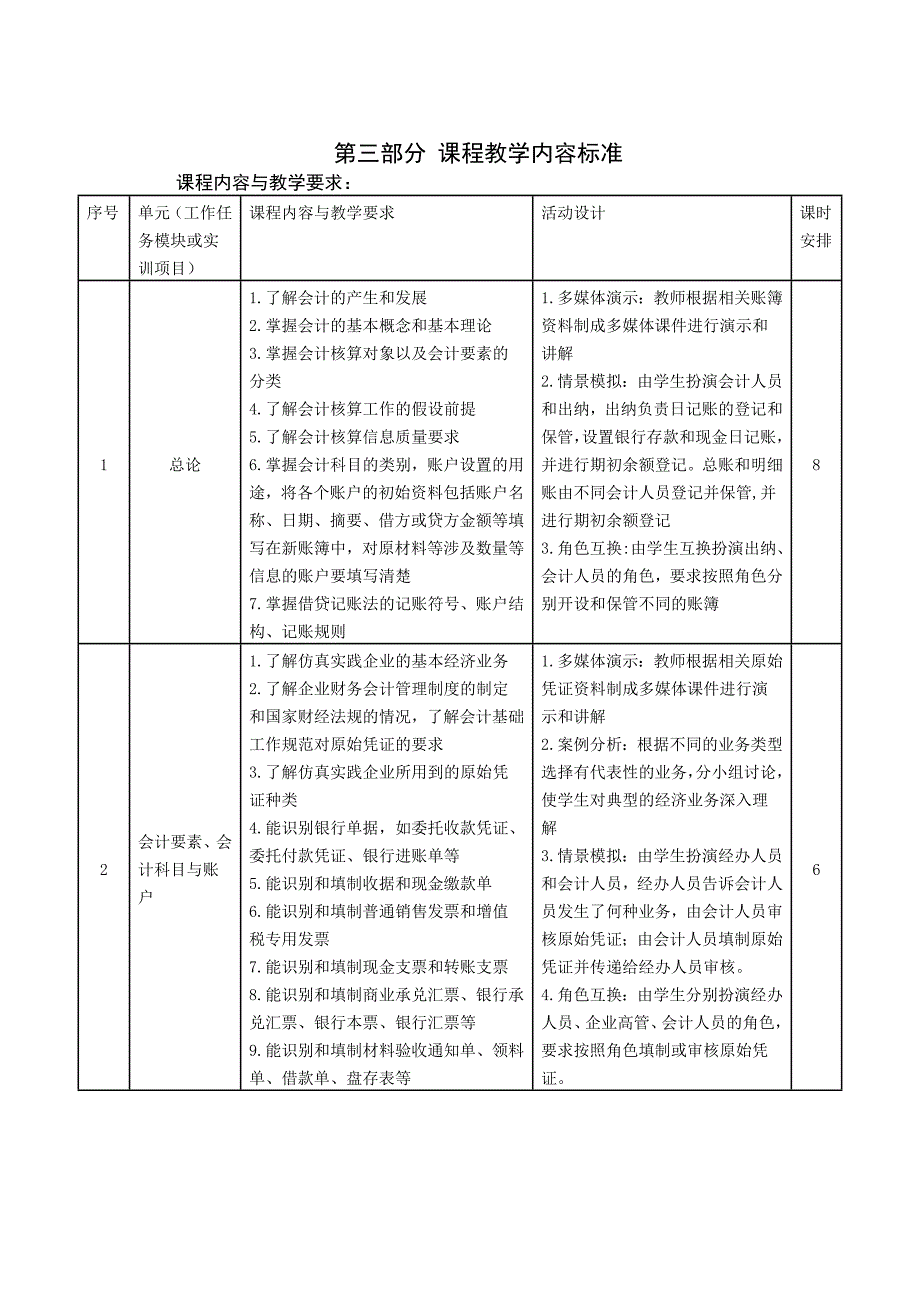 会计学基础课程标准_第4页