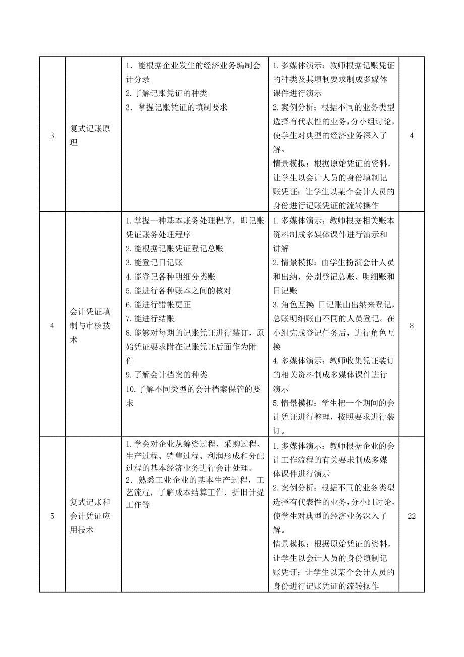 会计学基础课程标准_第5页