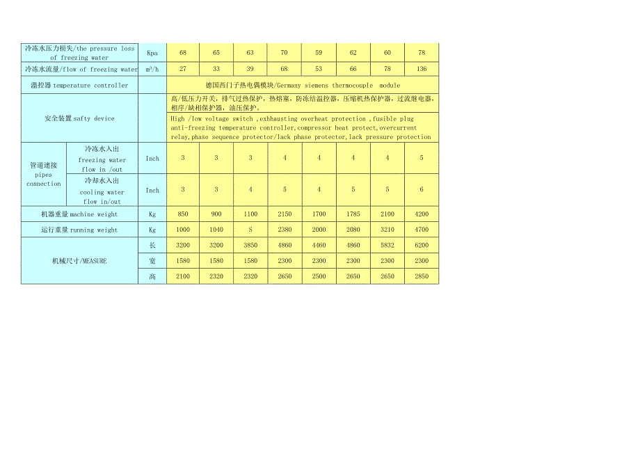 水冷式螺杆冷水机组技术参数表Chartoftechnic_第2页