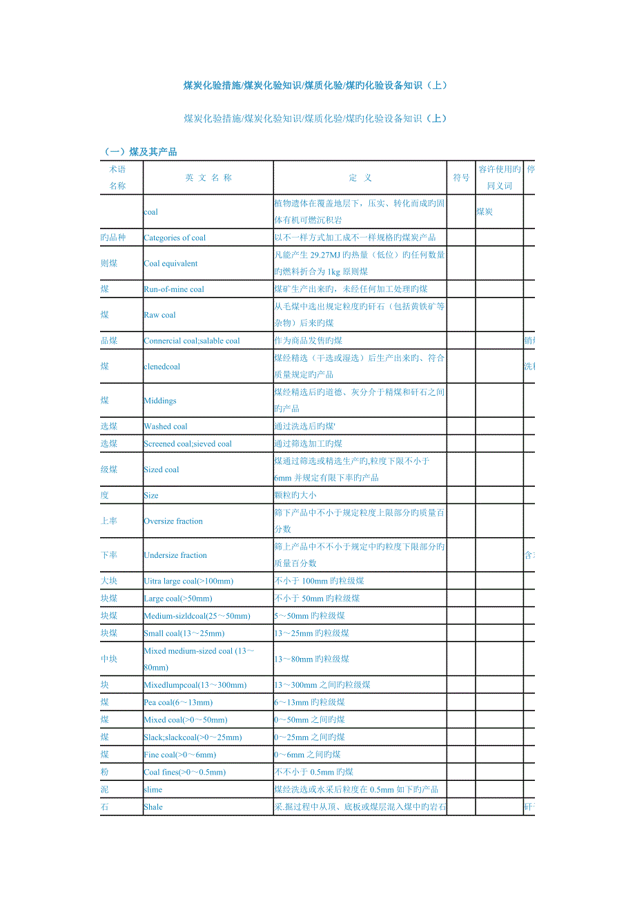 煤炭检验分析_第1页