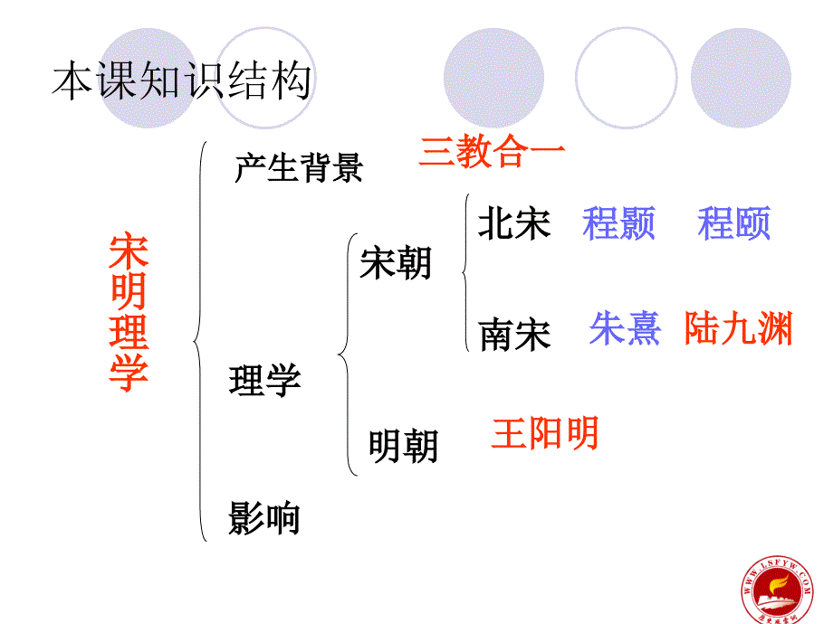 三章宋明理学_第2页