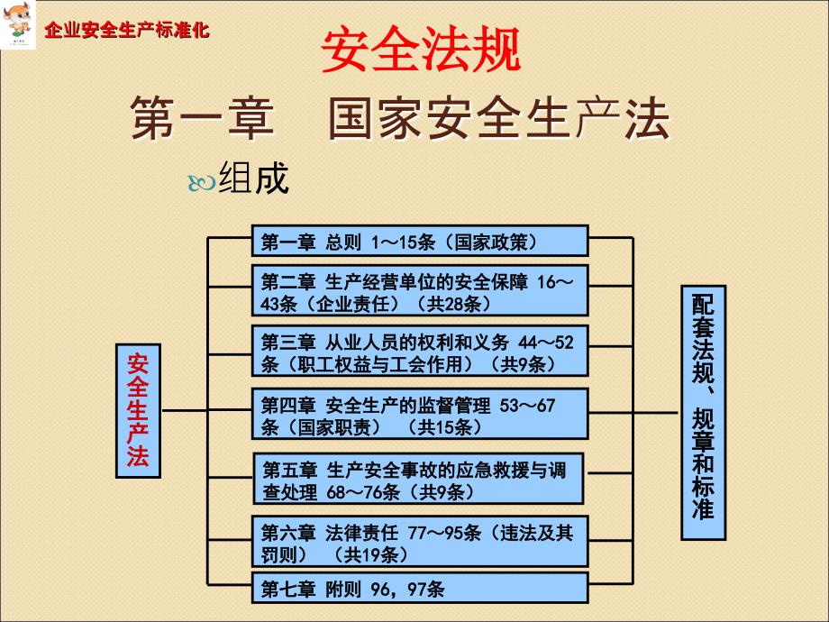 企业班组安全管理知识讲座_第2页