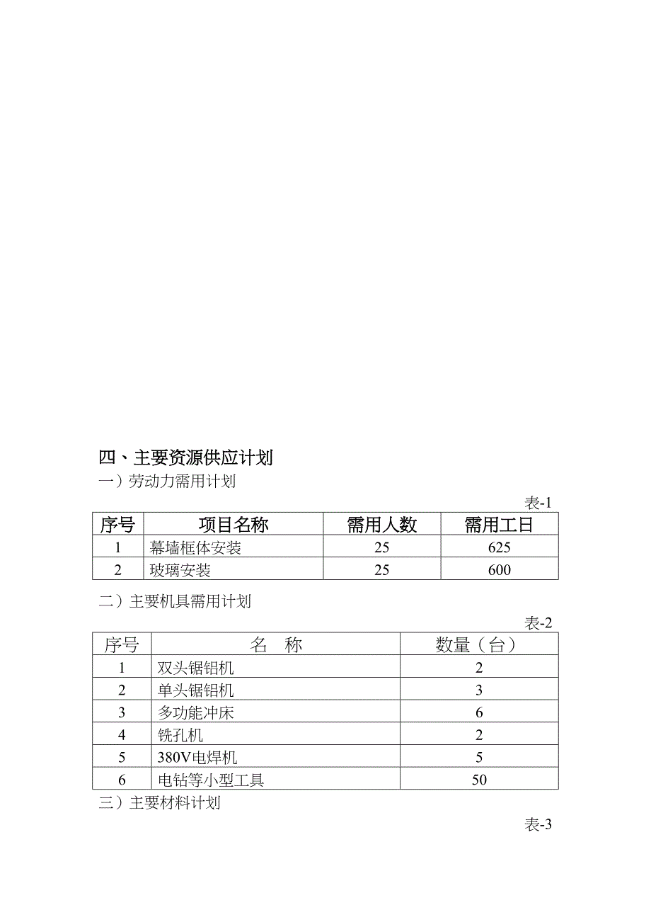 教学楼玻璃幕墙施工组织设计（天选打工人）.docx_第2页