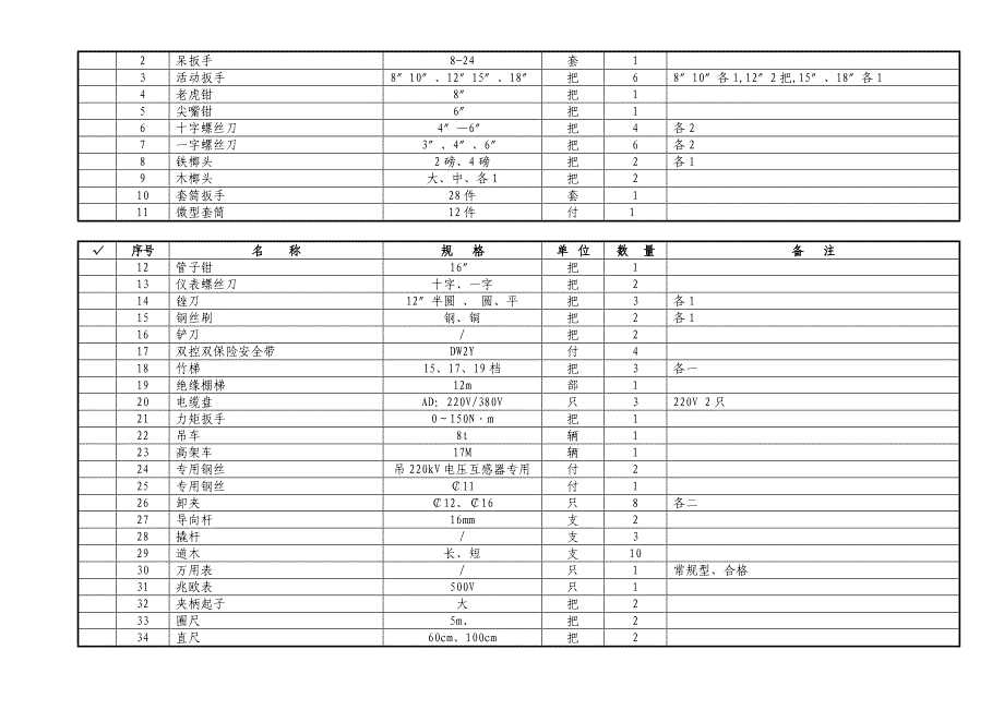 改柯岩变kV正母压变调换作业基础指导书_第4页