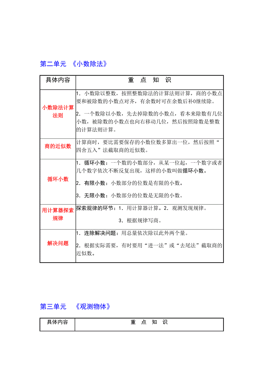 2023年人教版小学数学五年级上册_第2页