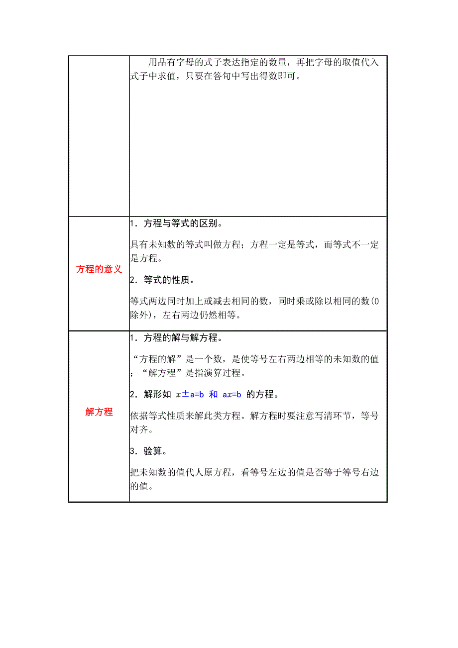 2023年人教版小学数学五年级上册_第4页