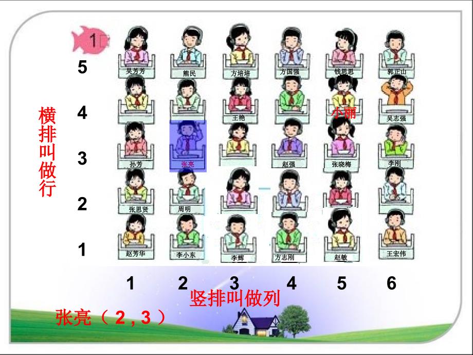 新人教版五年级上册数学PPT课件--2、位置_第3页