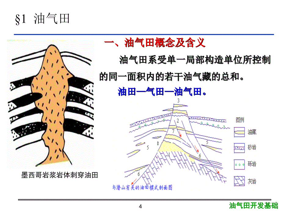 7第七章油气聚集单元及分布规律1_第4页