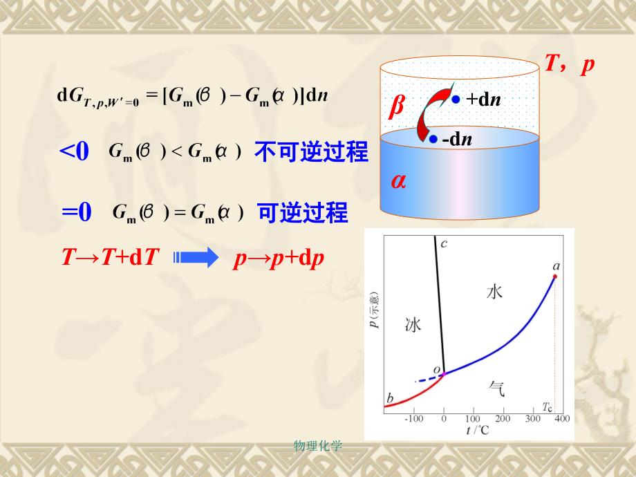 物理化学课件_第2页