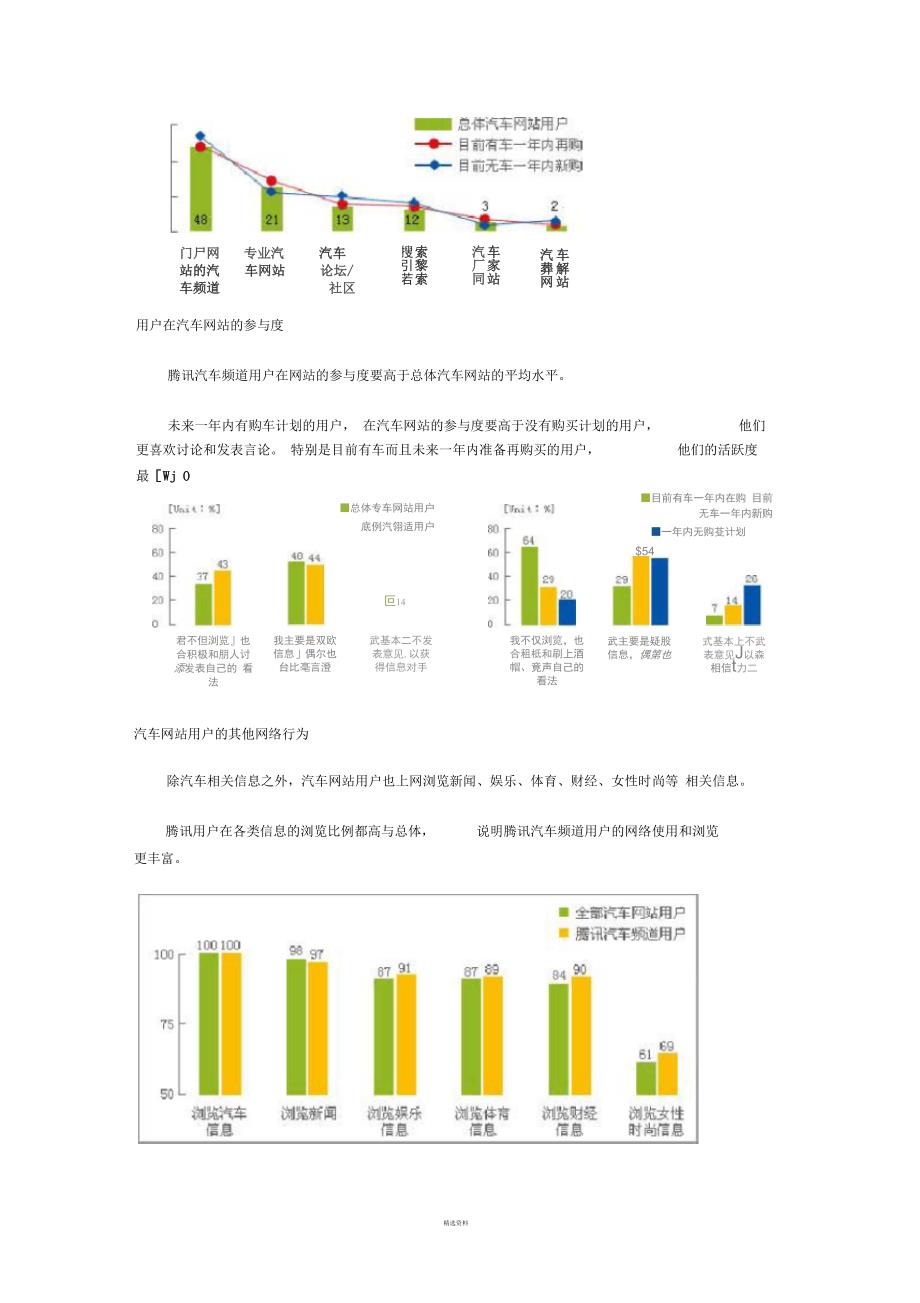 中国汽车网站用户研究报告(一)_第3页