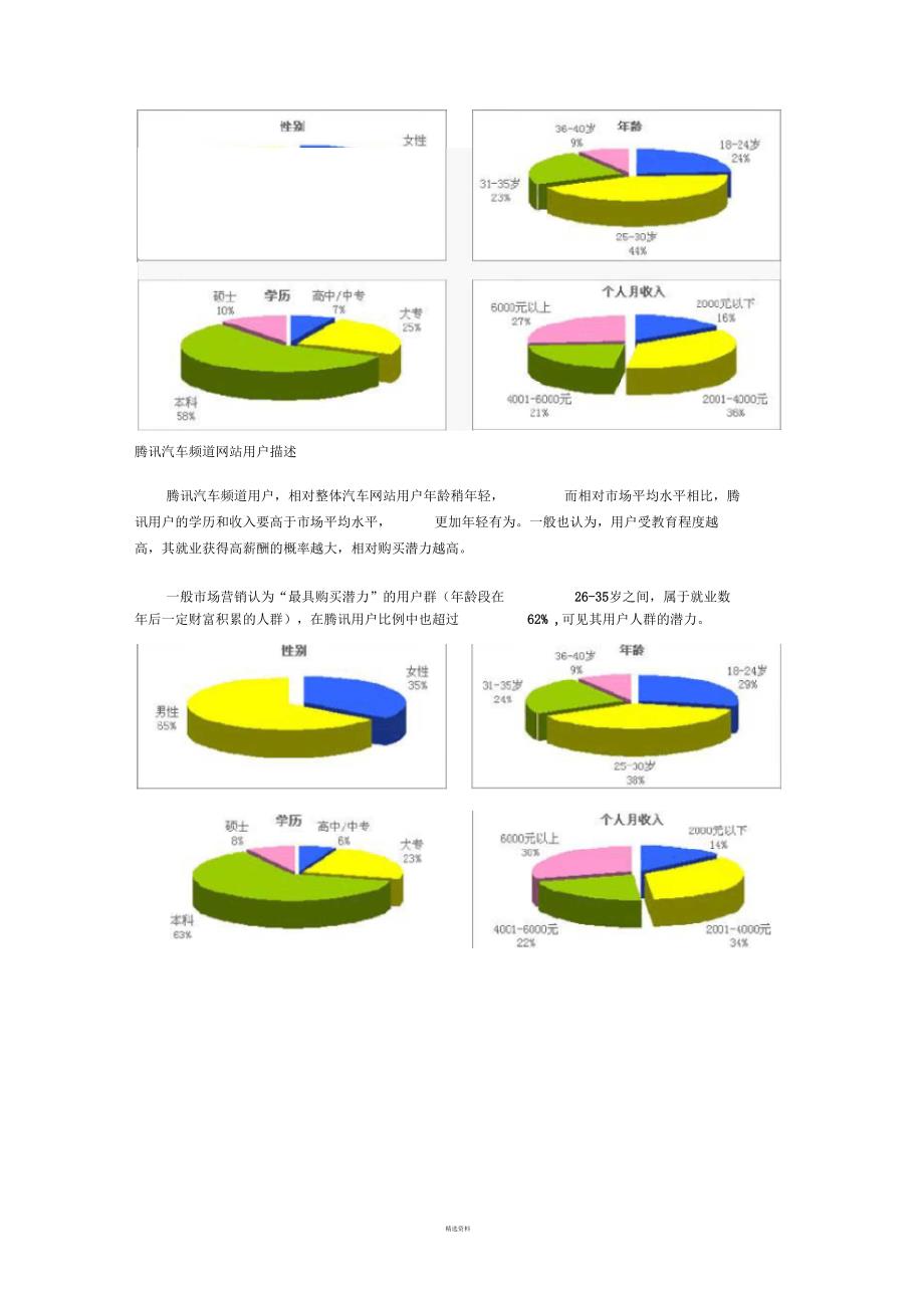 中国汽车网站用户研究报告(一)_第5页