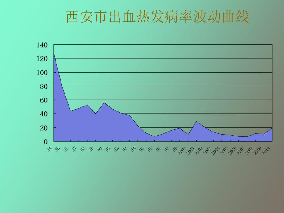 培训班出血热讲_第4页