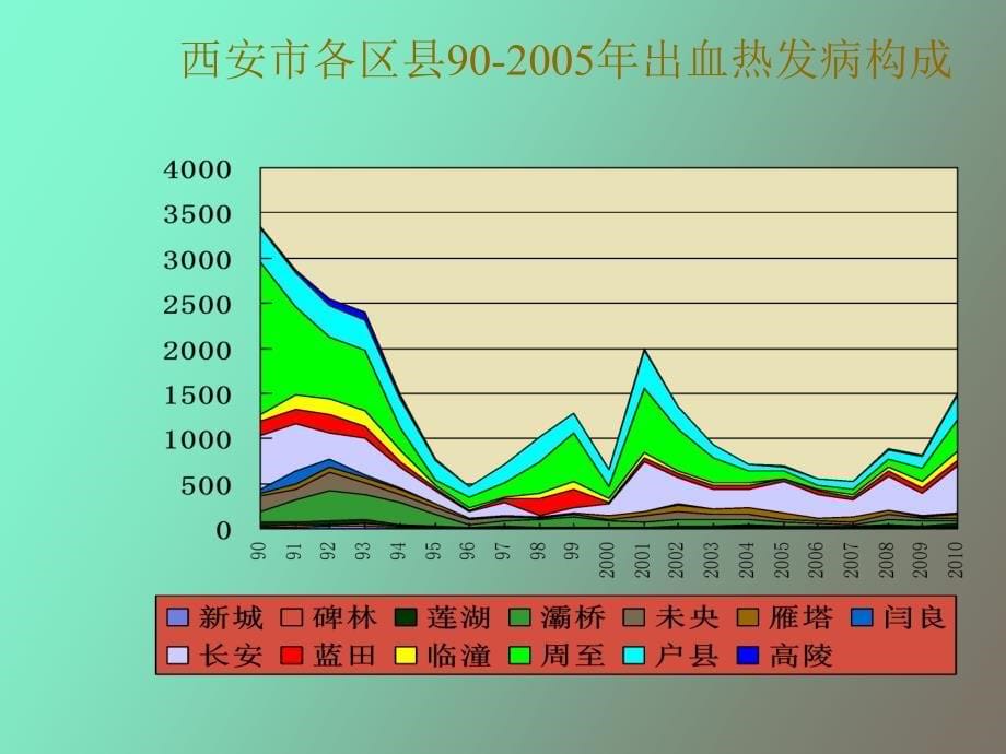 培训班出血热讲_第5页