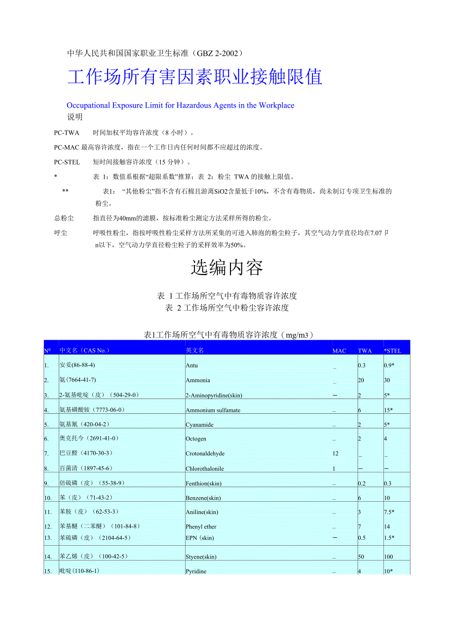 工作场所有害因素职业接触限值_第1页