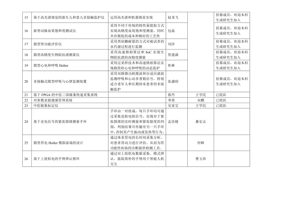 2023年第一届全国大学生生物医学电子创新设计竞赛推荐题目.doc_第2页