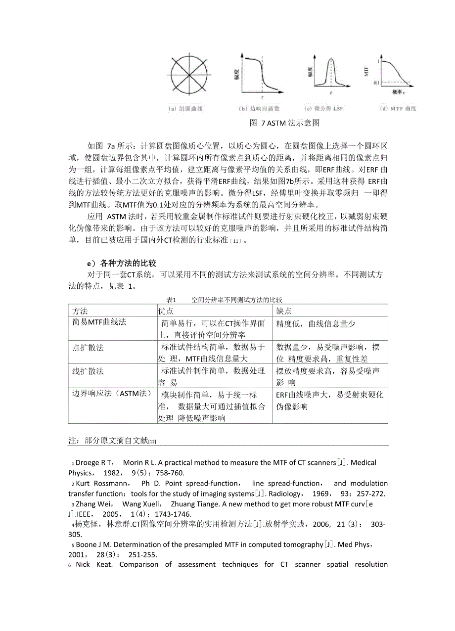 MTF在CT中的应用_第4页