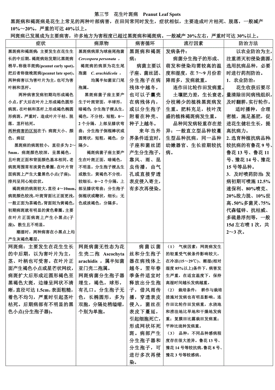 第五章 油料作物病害 打印版.doc_第2页