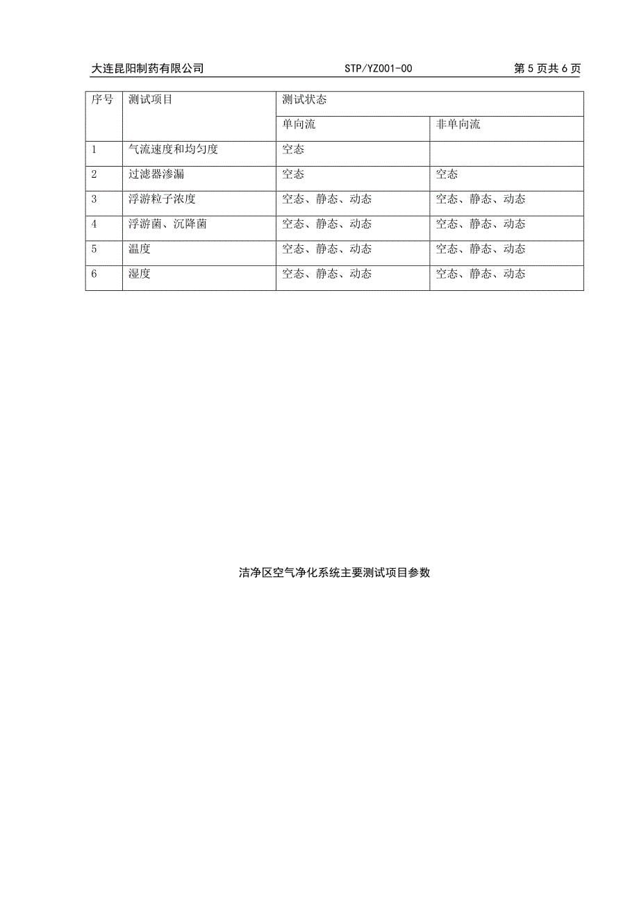 STPYZ00100厂房设施验证方案_第5页