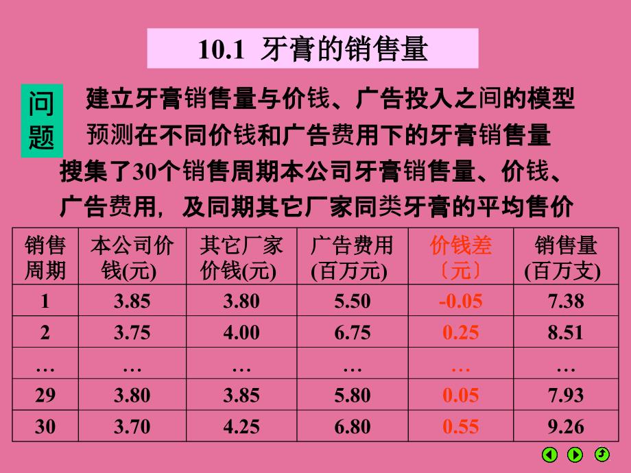 毕业答辩模板北京工业大学ppt课件_第2页