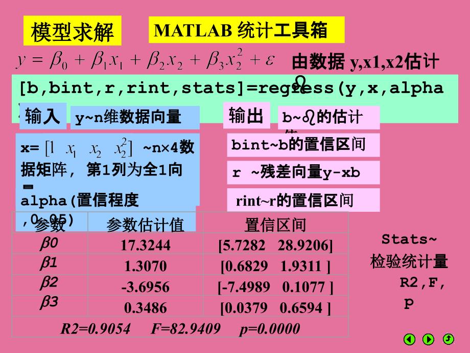 毕业答辩模板北京工业大学ppt课件_第4页