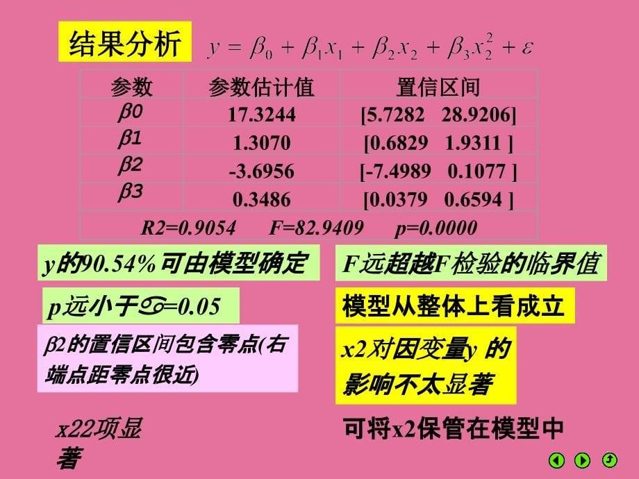 毕业答辩模板北京工业大学ppt课件_第5页