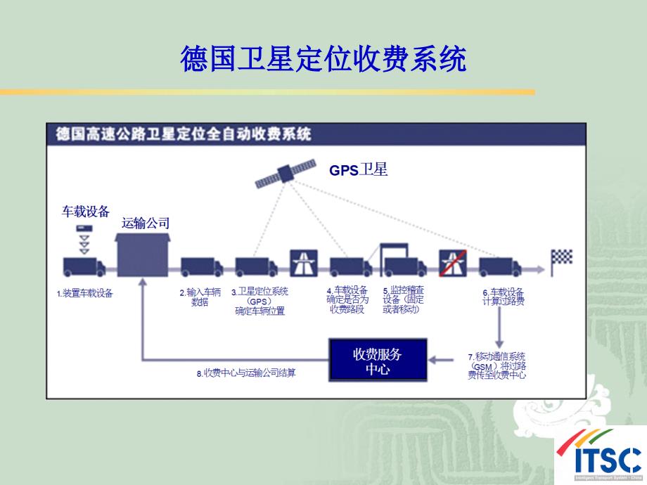 基于卫星定位的电子不停车收费系统_第4页