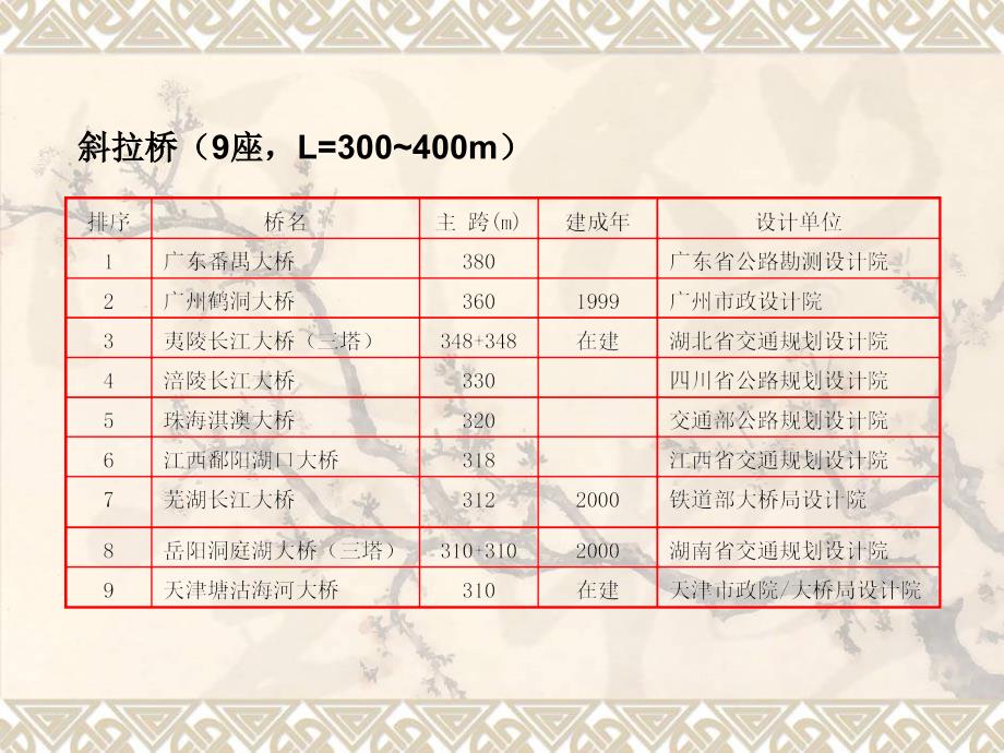 混凝土斜拉桥_第4页