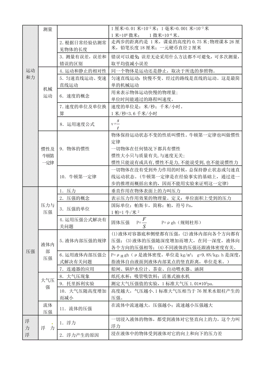 中考物理考试说明基础知识_第2页