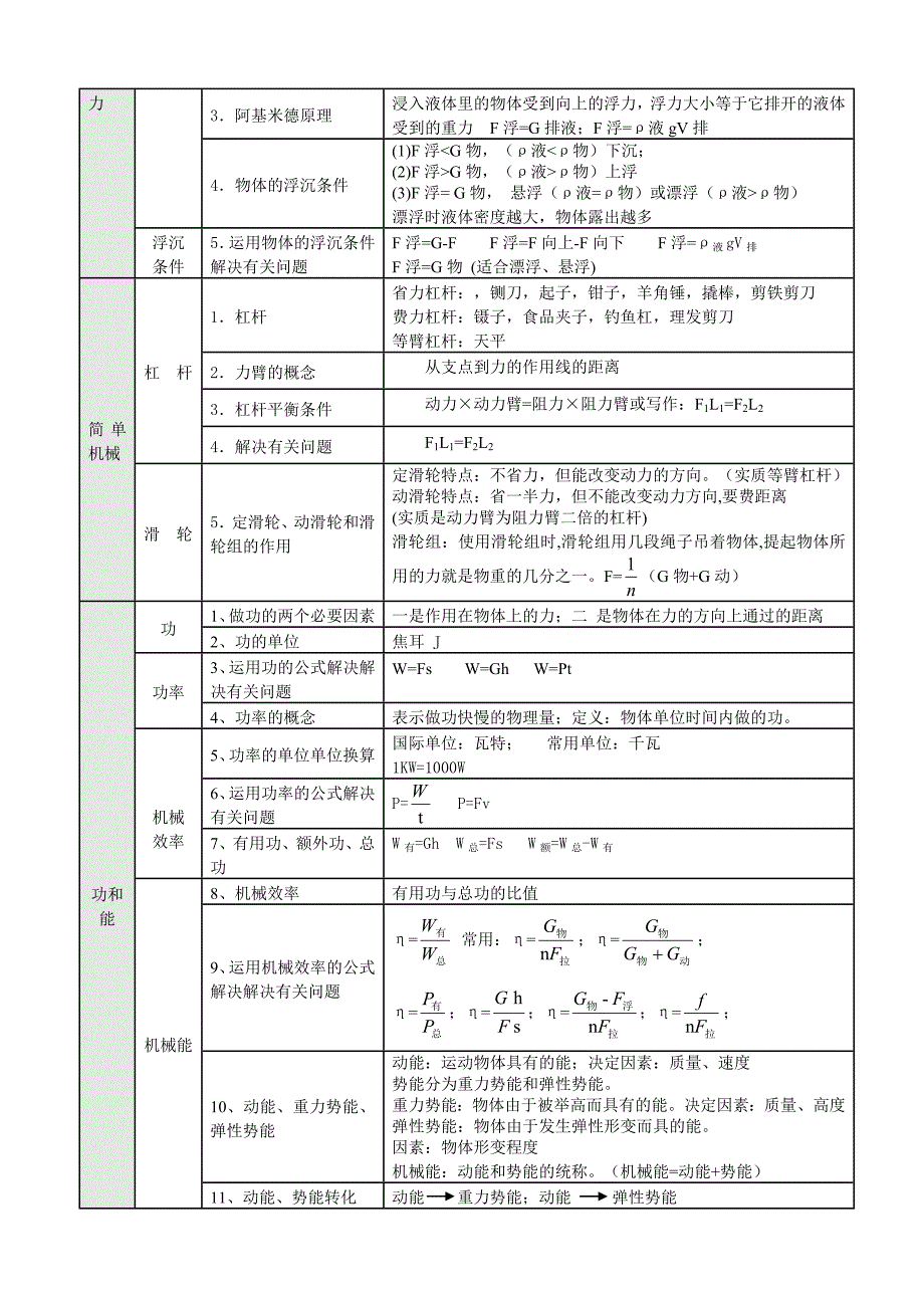 中考物理考试说明基础知识_第3页