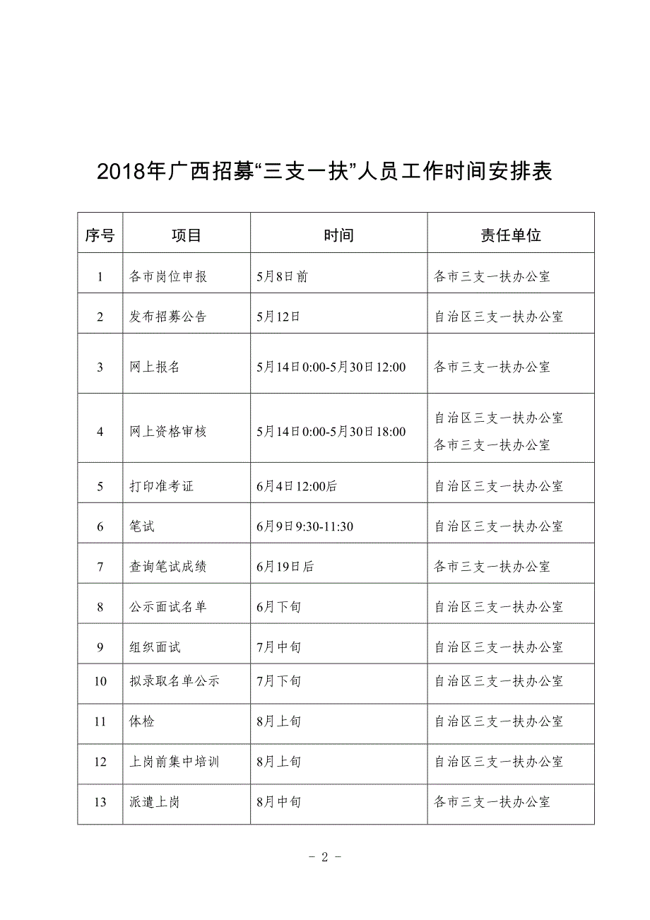 2018年广西三支一扶招募_第2页