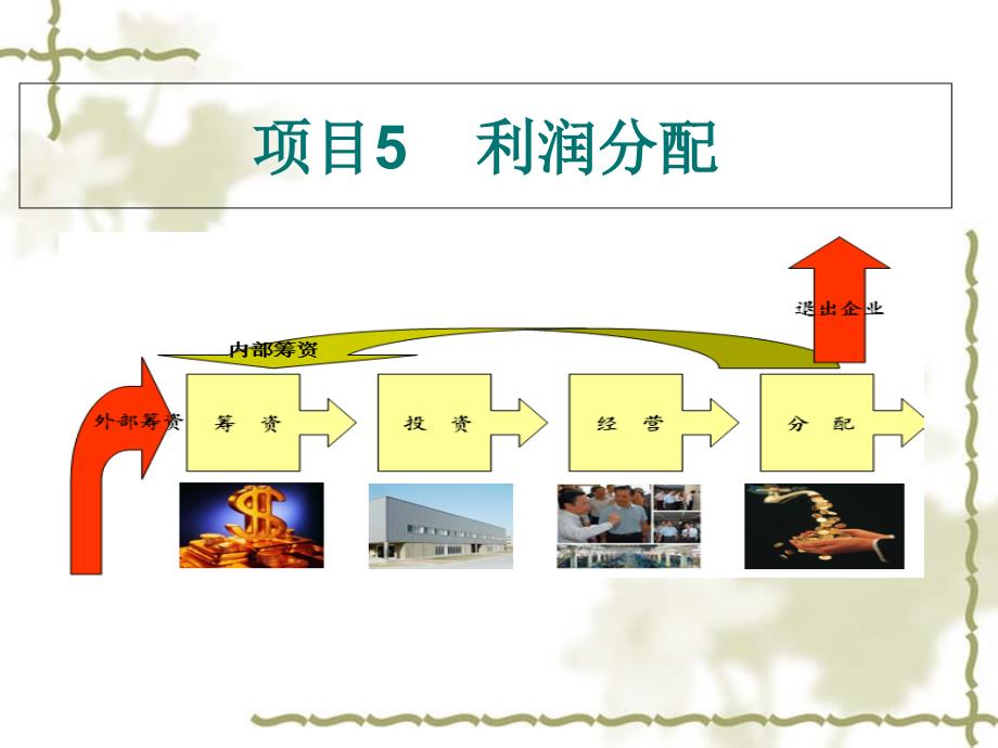 项目五利润分配要点_第1页