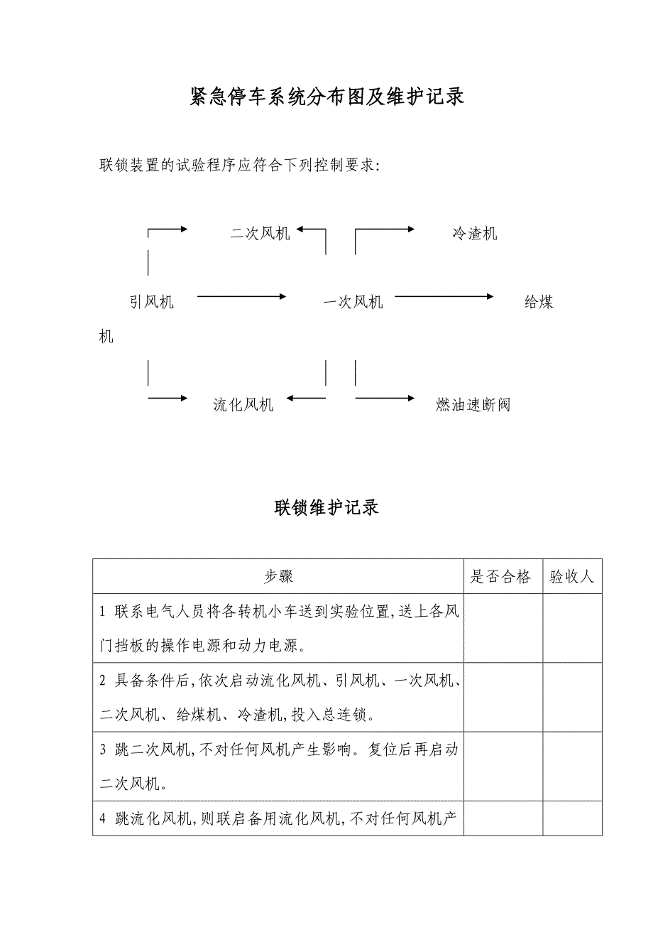 紧急停车系统分布图及维护记录_第3页