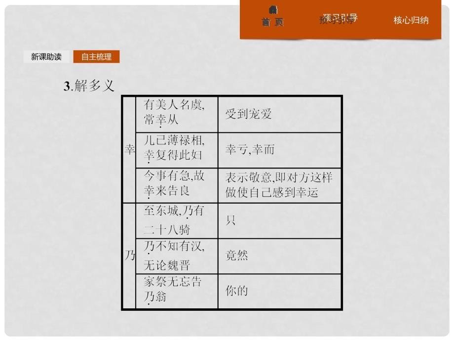 高中语文 4.3 项羽之死课件 新人教版《中国古代诗歌散文欣赏》_第5页