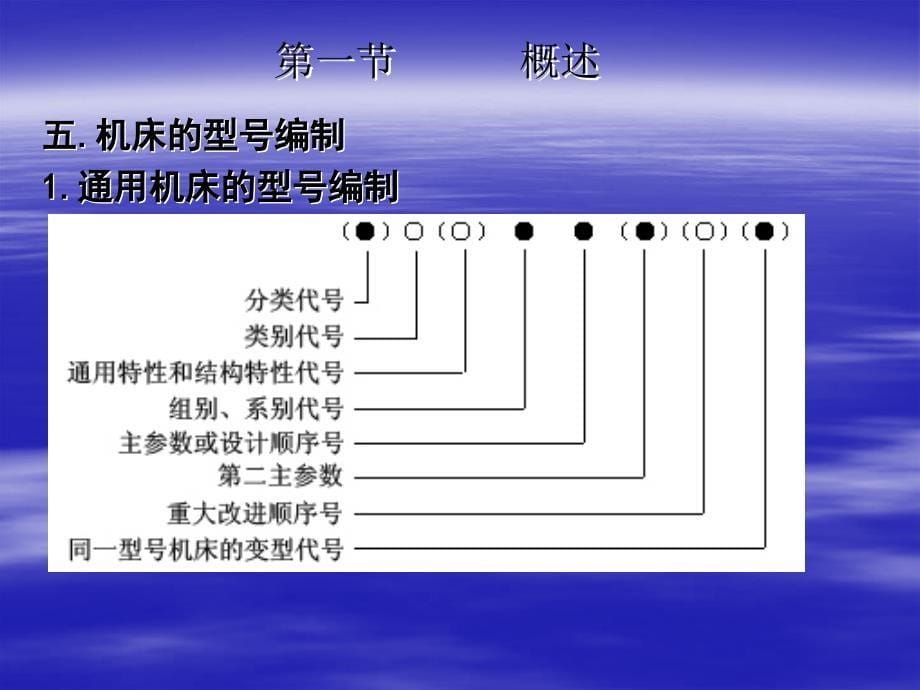 最新金属切削加机床与刀具_第5页