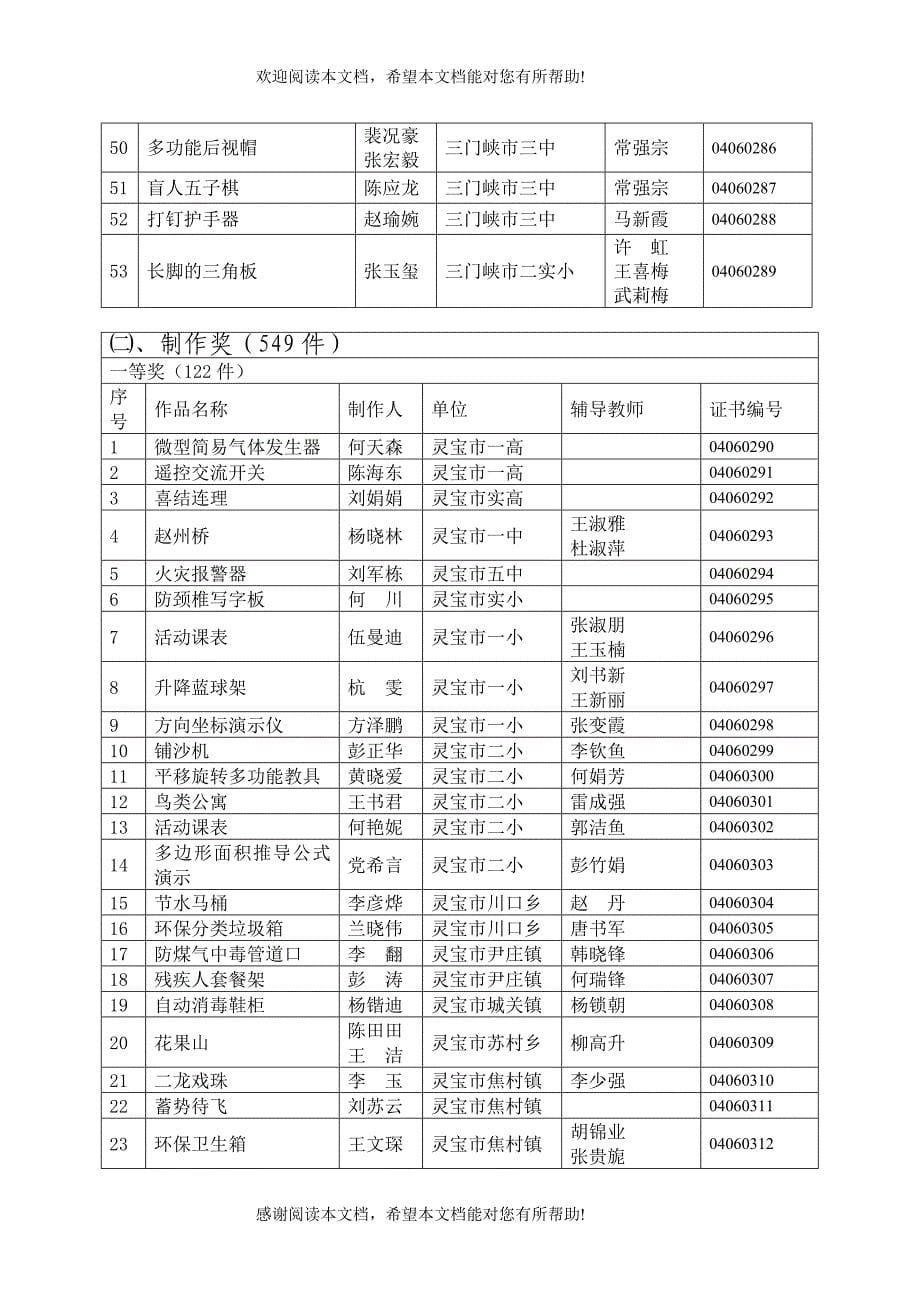 三门峡市第七届学校科技创新成果展_第5页