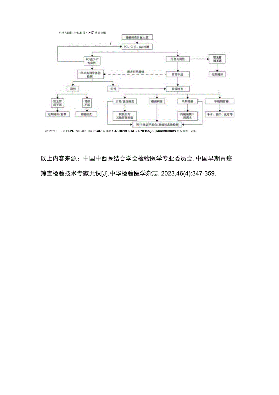 2023早期胃癌筛查检验技术专家共识推荐意见（全文）_第3页