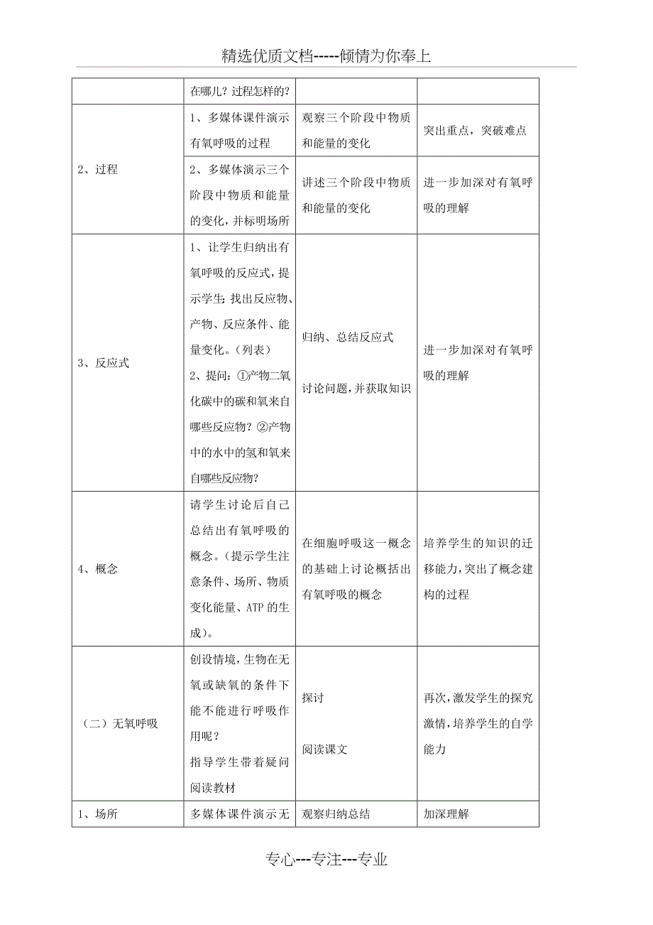 《ATP的主要来源-细胞呼吸》教学设计_第4页